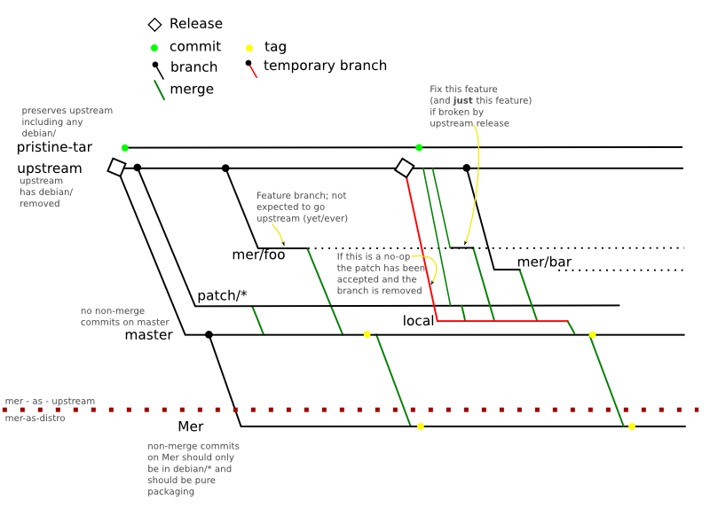 Image:Mer_workflow_upstream.png