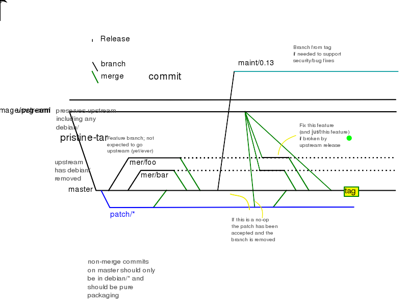 File:Mer workflow.svg